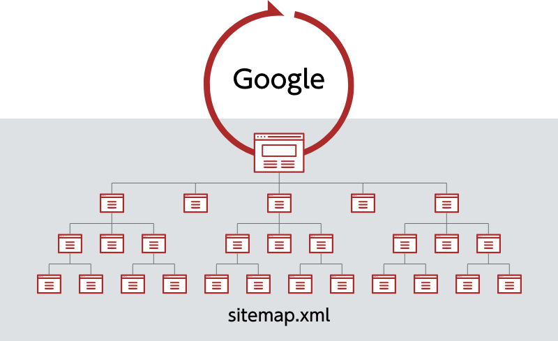 sitemap.xmlのイメージ