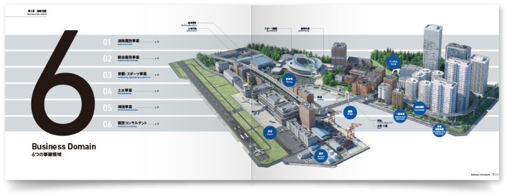 会社案内の「ビジネスドメイン【6つの事業領域】」のページ